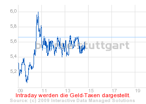 boerse_stuttgart_chart_detail.png