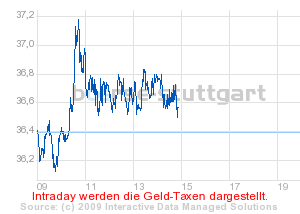 boerse_stuttgart_chart_detail.png