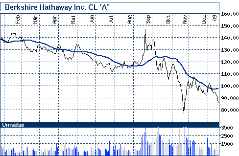 nb_chart_big.gif
