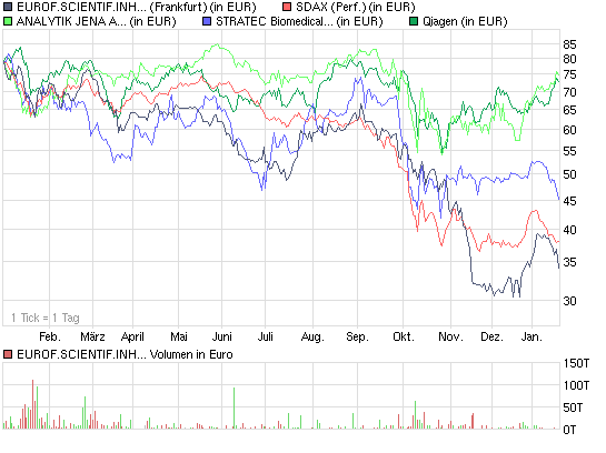 chart_year_eurof_scientif_inh_eo_0_1.png