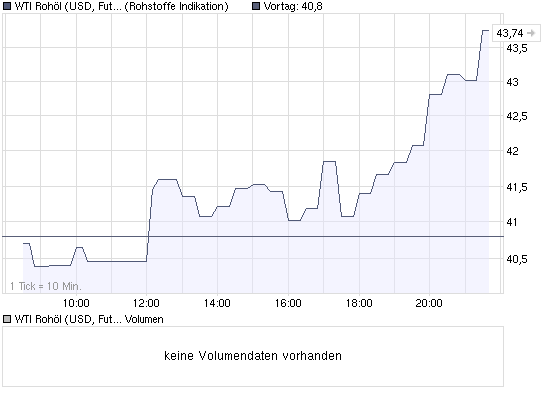 chart_intraday_wti_rohoel_(usd__future__light_....png