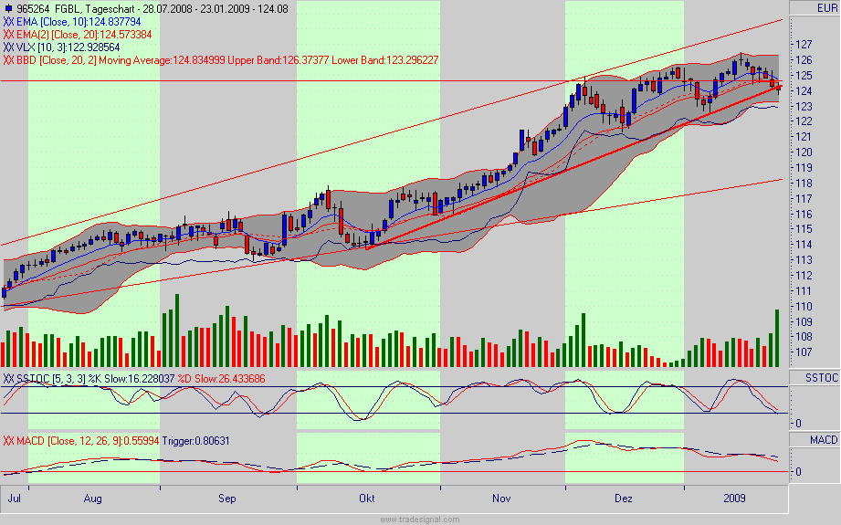 bund.gif