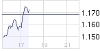 chart_intraday_nasdaq.png