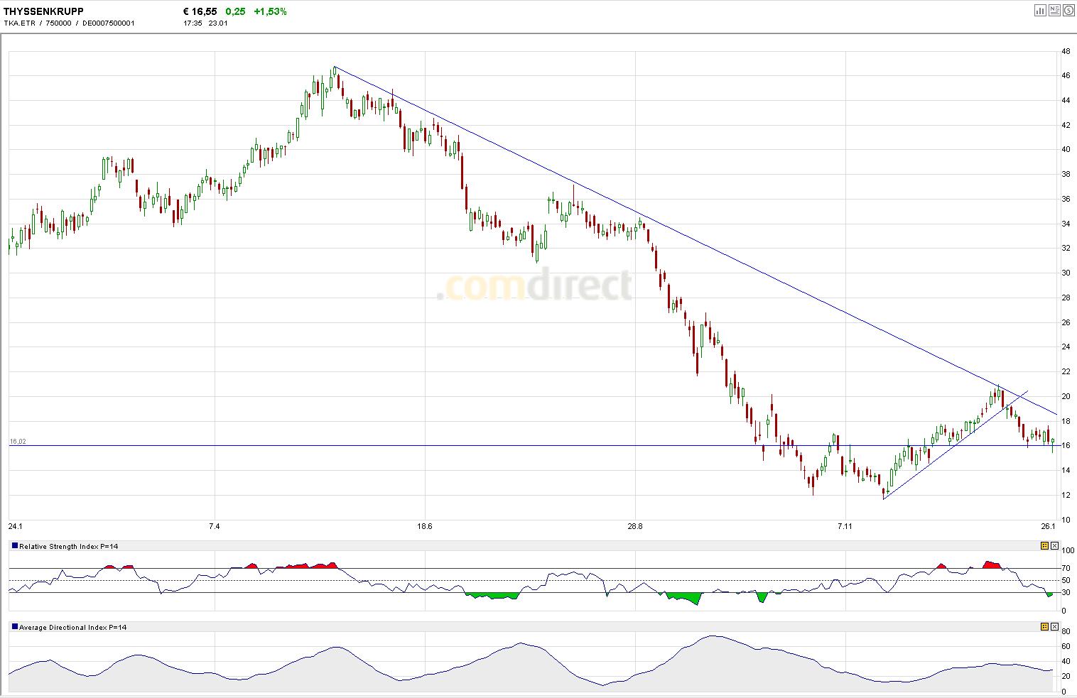 tka_chart.jpg