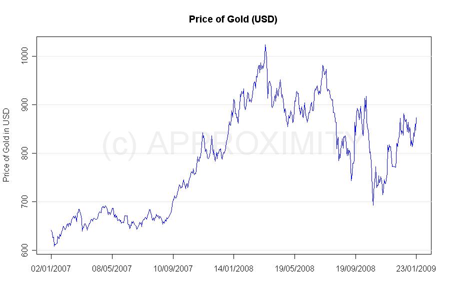 gold_usd.jpg