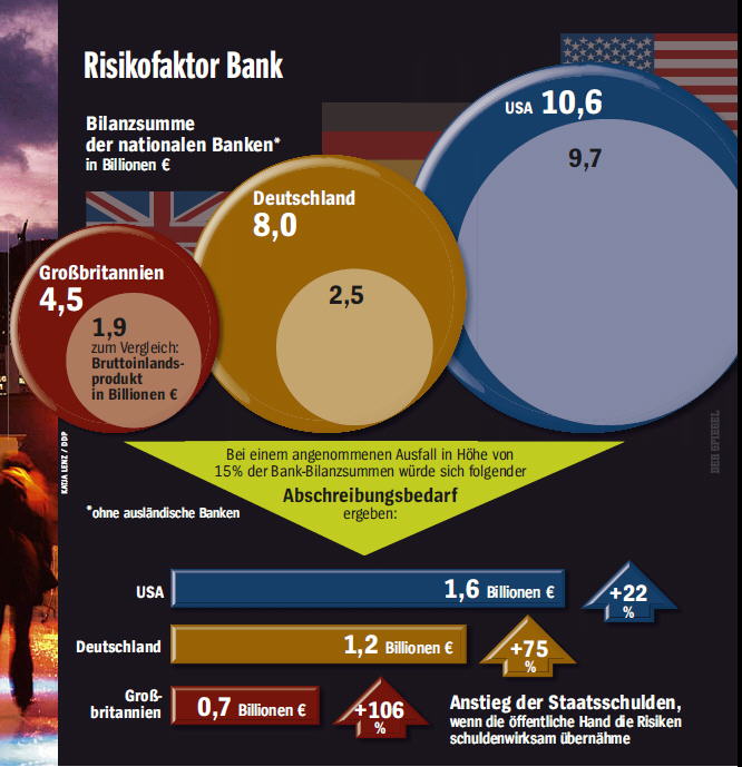 spiegel-bailout-risiko.jpg