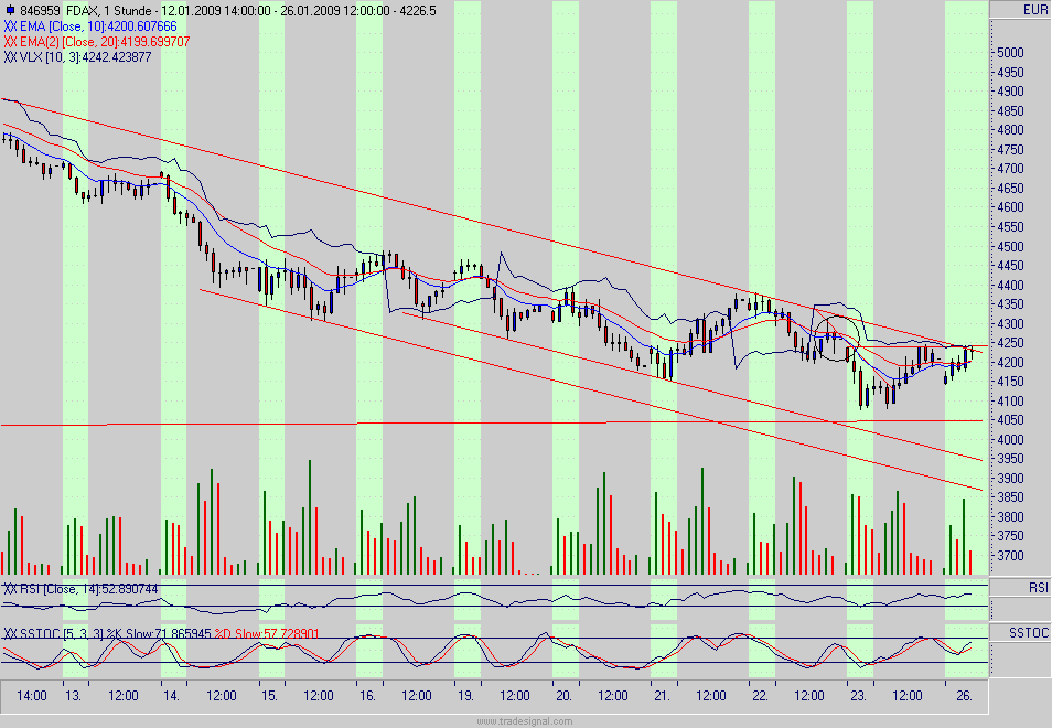 fdax.gif