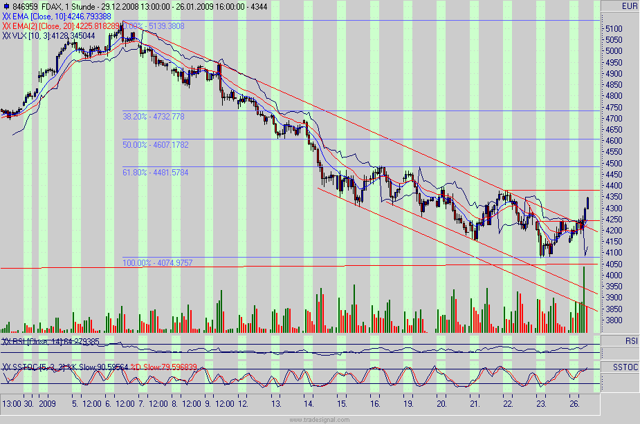 fdax.gif