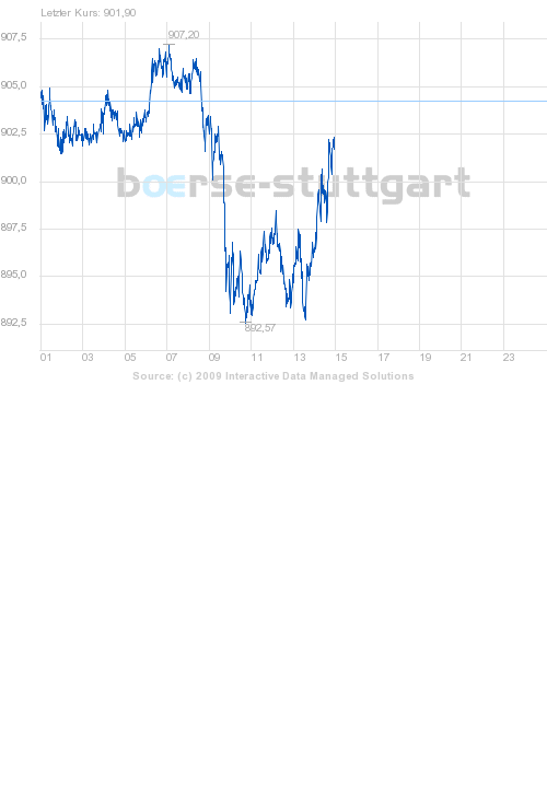 boerse_stuttgart_chart_big.png