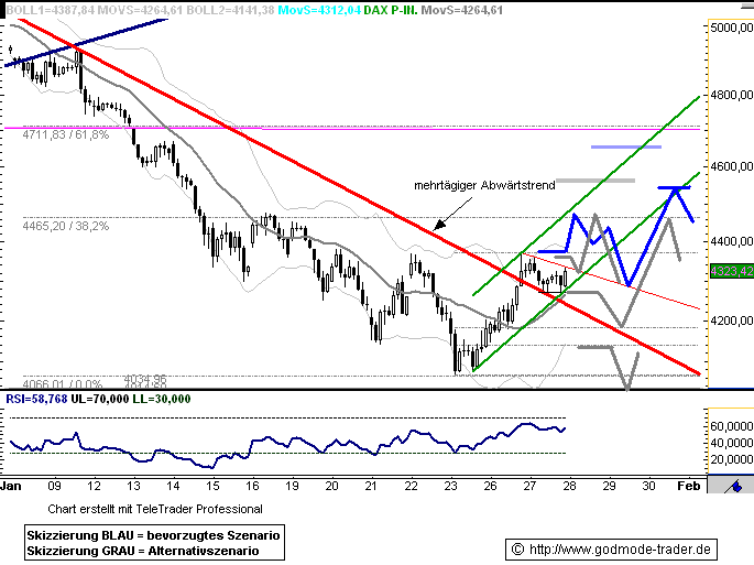 090128dax601.gif