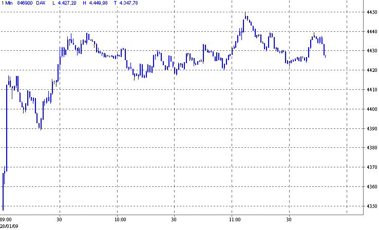 dax.gif