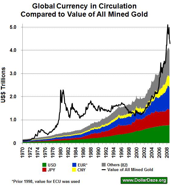 value_of_gold_to_major_currencies.jpg