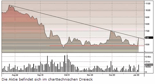 aleo_chart2.gif