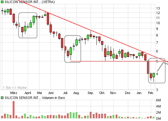 chart_year_silicon_sensor_int__o_n_.png