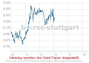 boerse_stuttgart_chart_detail.png