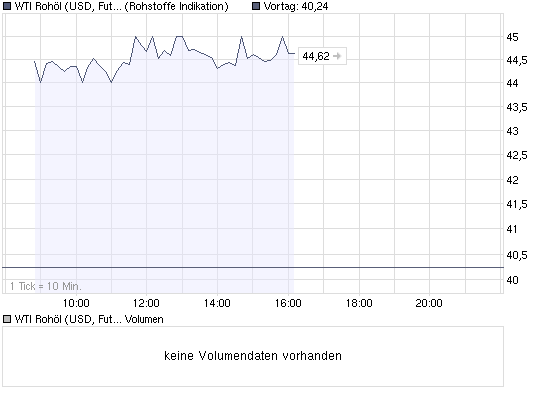 chart_intraday_wti_rohoel_(usd__future__light_....png