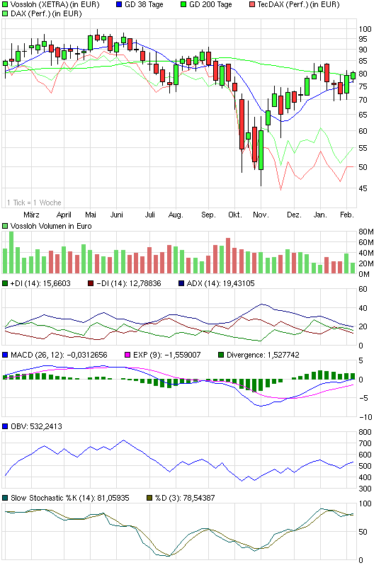 chart_year_vossloh.png