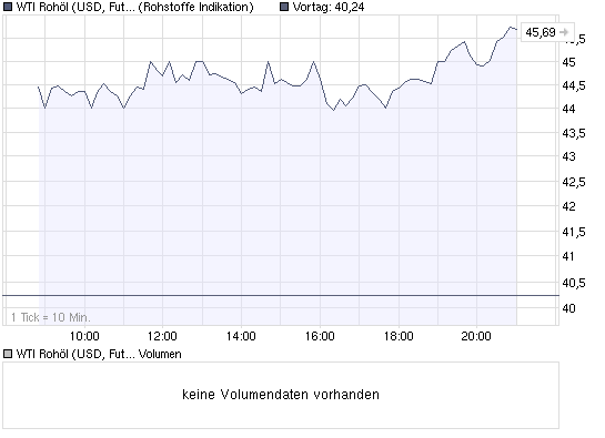 chart_intraday_wti_rohoel_(usd__future__light_....png