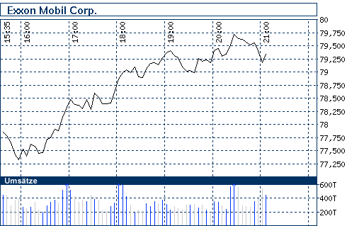 nb_chart_big.gif