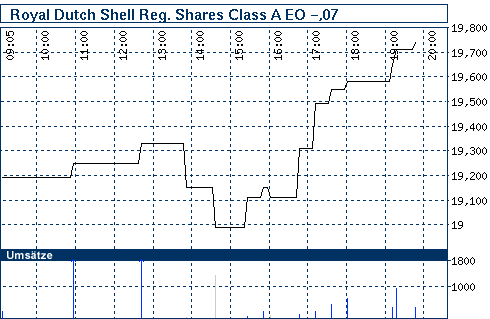 nb_chart_big.gif