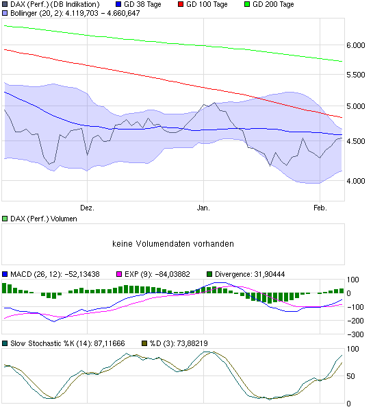 chart_quarter_dax.png