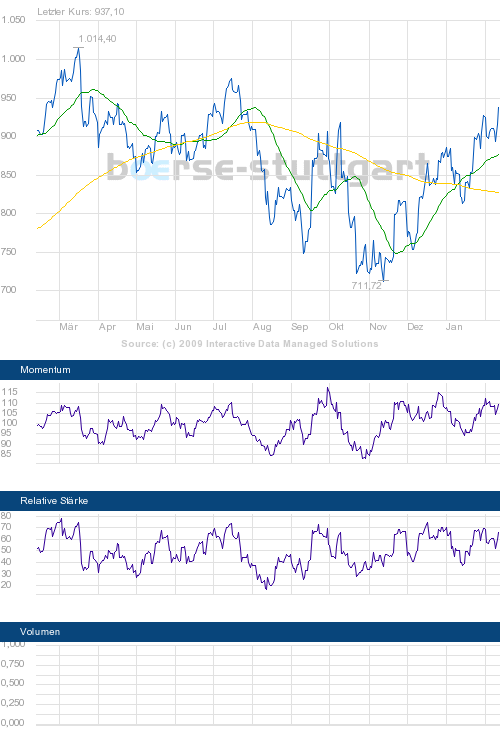 boerse_stuttgart_chart_big.png