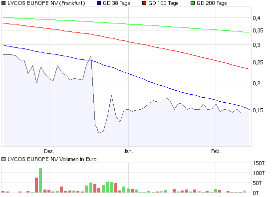 chart_quarter_lycos.png