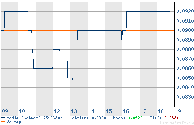 intraday.png