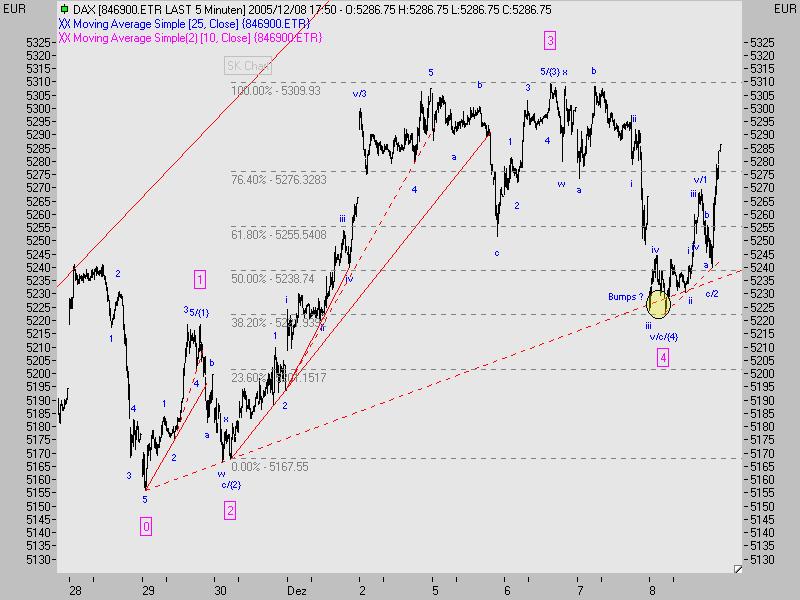 051208_dax_5min_4.jpg