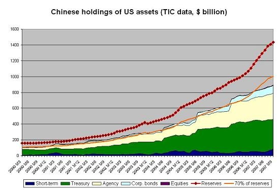 chinese_holdings.jpg