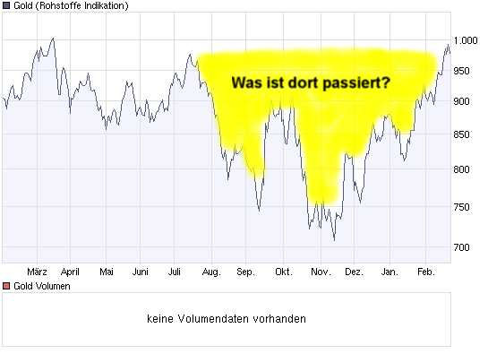 goldchart_jahr.jpg