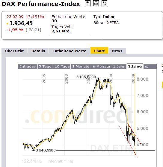 dax-down.jpg