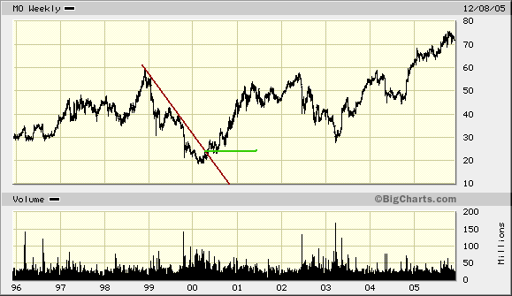 PhMorris-10Y.gif