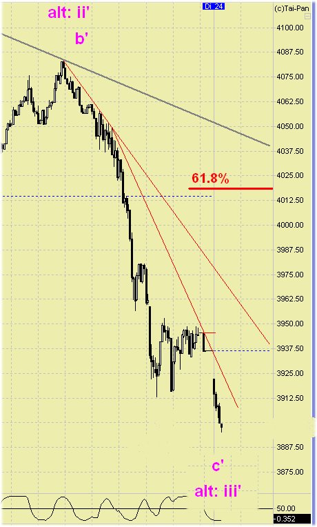 dax1min.jpg