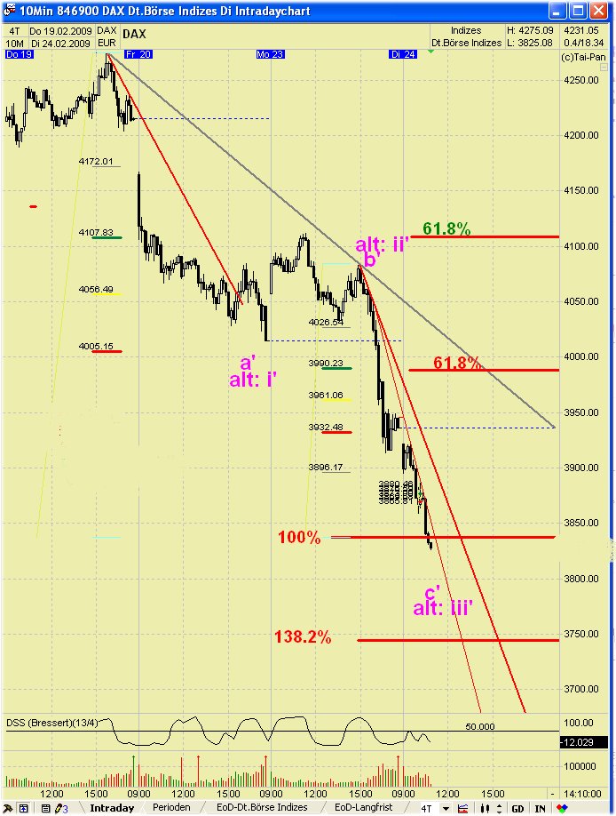 dax1min.jpg