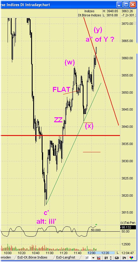 dax1min.jpg