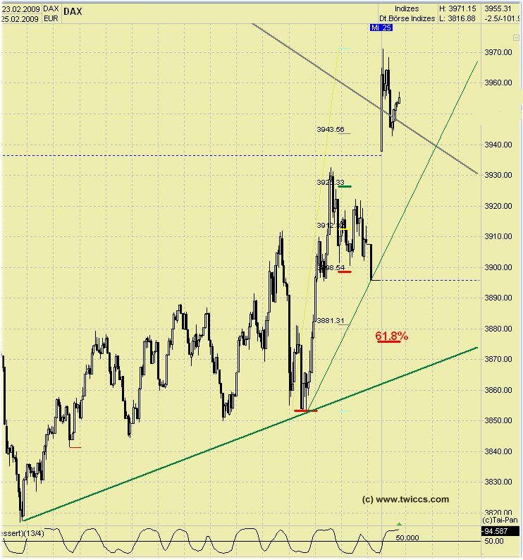 dax1min.jpg