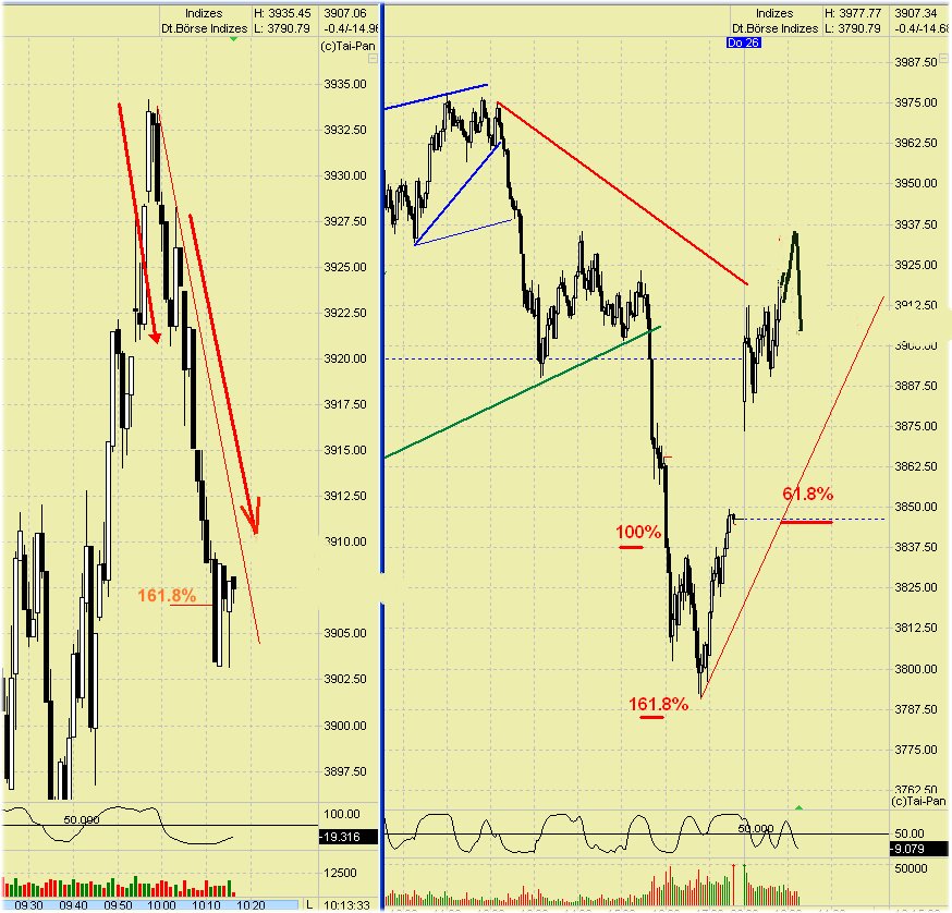 dax1min.jpg