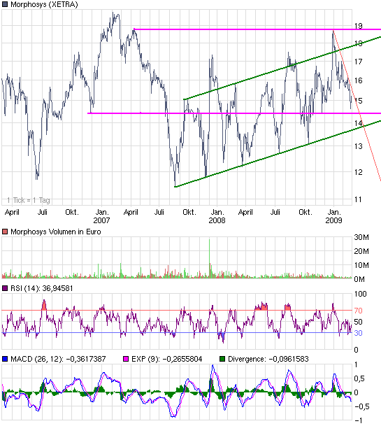 chart_3years_morphosys.png