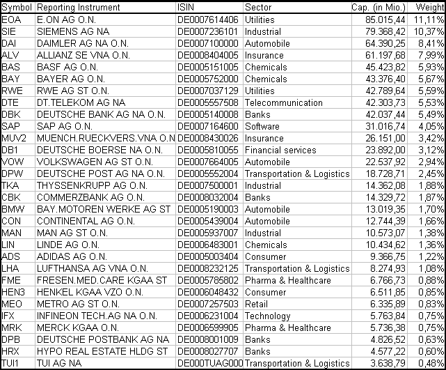 071126dax.gif