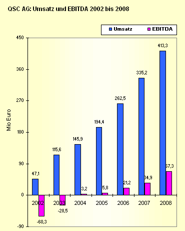 qsc-umsatz-ebitda.gif