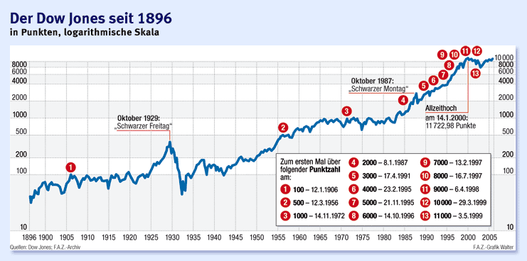 dow.gif