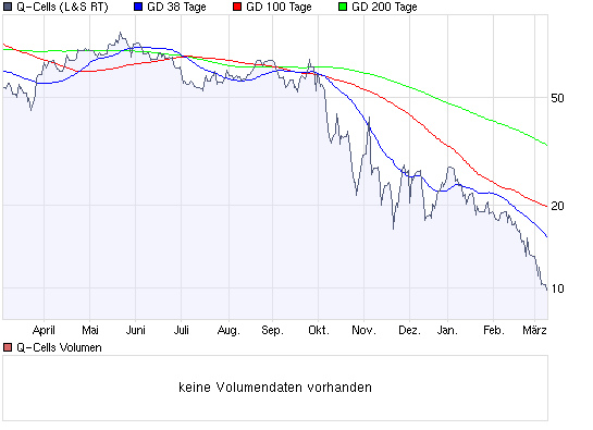 chart_year_q-cells.png