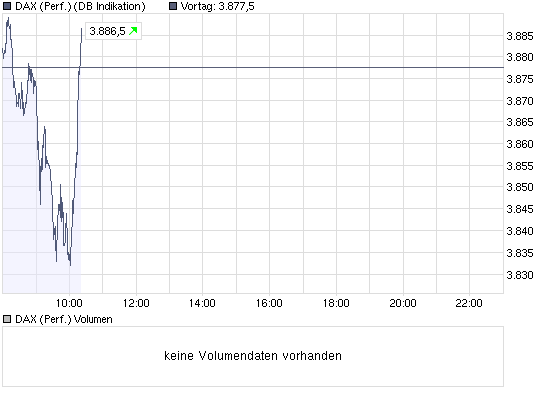 chart_intraday_dax.png