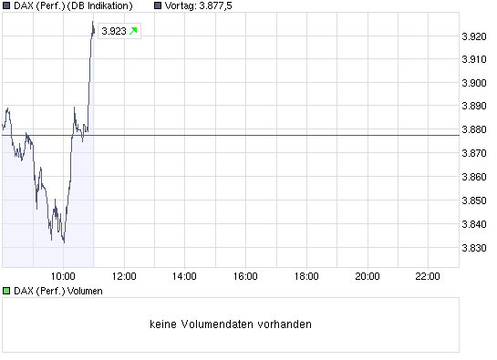 chart_intraday_dax.png