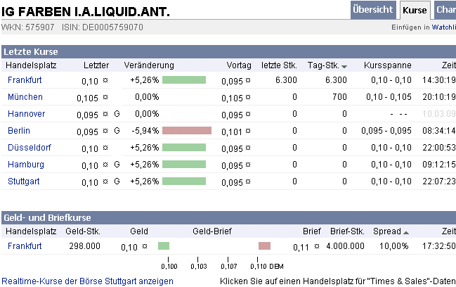 2009-03-11-ig-farben-liquis-curse-a.gif
