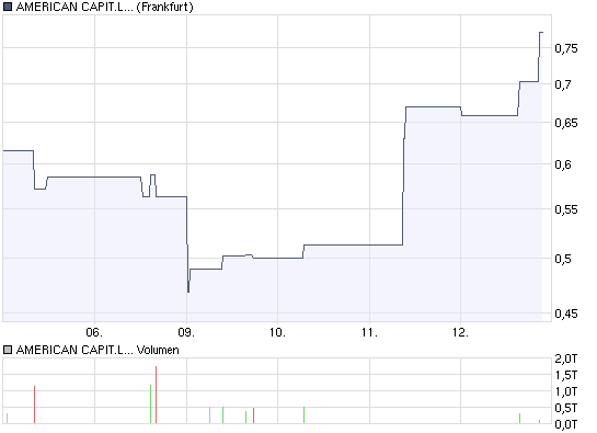 chart_week_american_capit.png