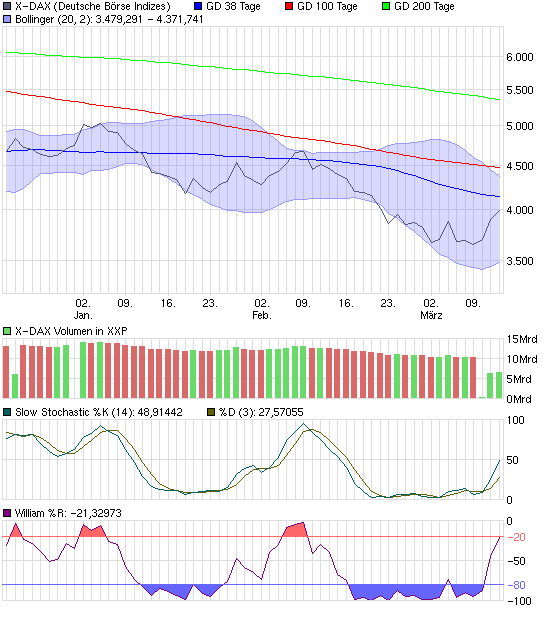 chart_quarter_x-dax.png