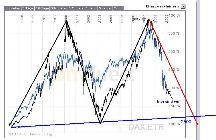 daxdow140309.jpg