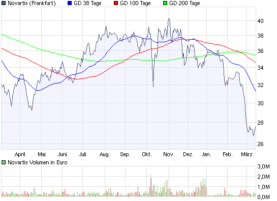 chart_year_novartis.png